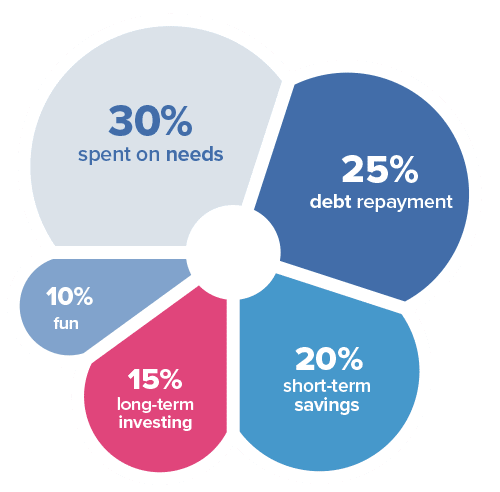 What to do with Covid Stimulus Check