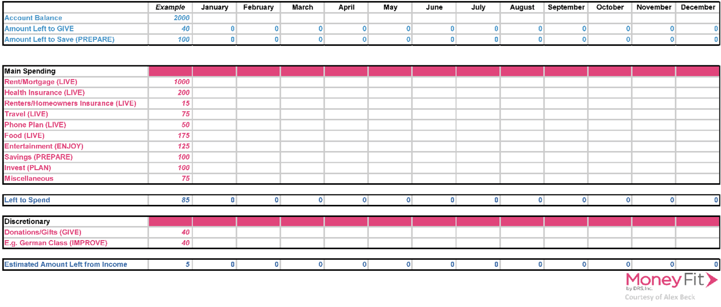 Here’s an idea on how you can design your budget worksheet.