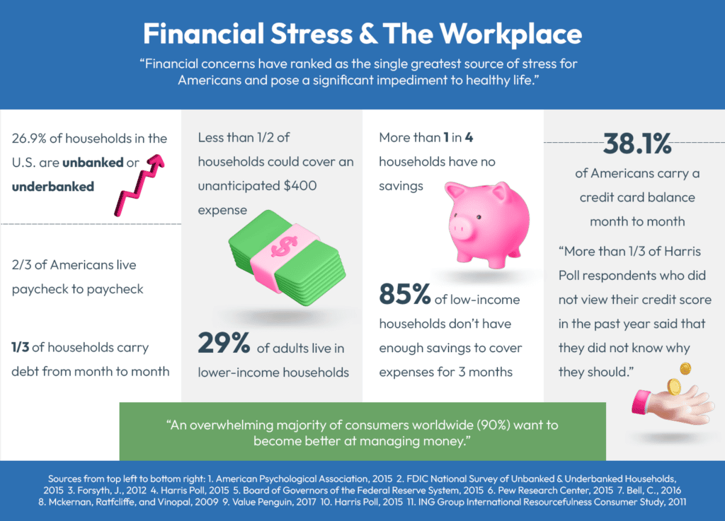 financial wellness benefits for employers