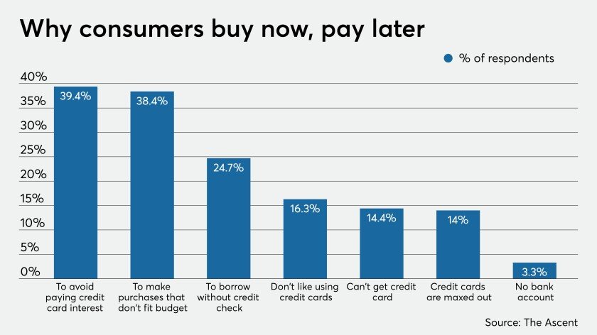 Zero Percent Interest Loans through Apps Graph.jpg