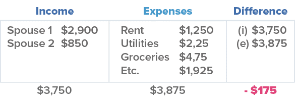 simple expenses graph