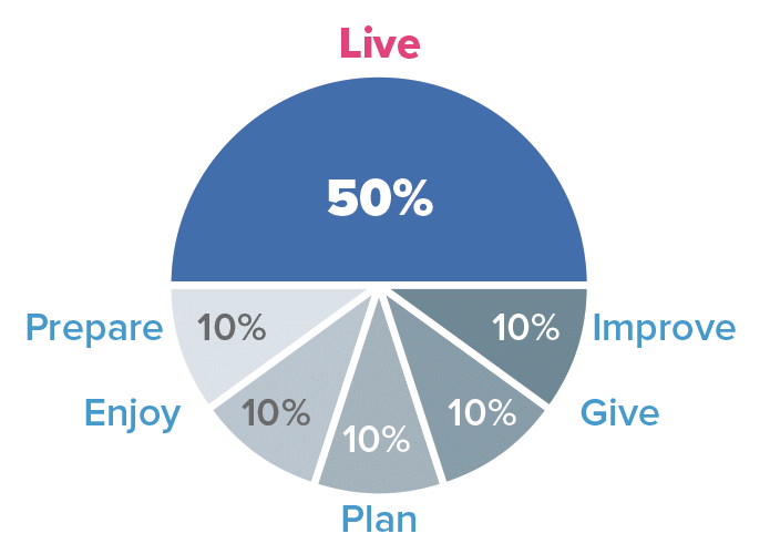 simple money pie graph