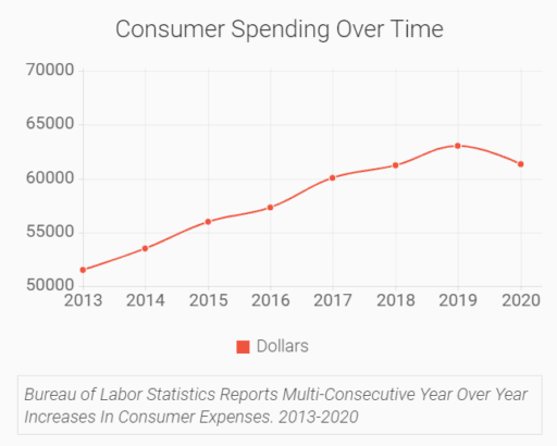 Spending Money