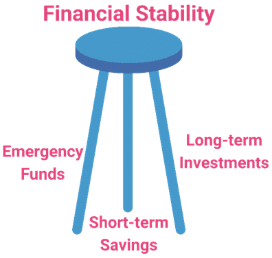 savings goals,emergency savings