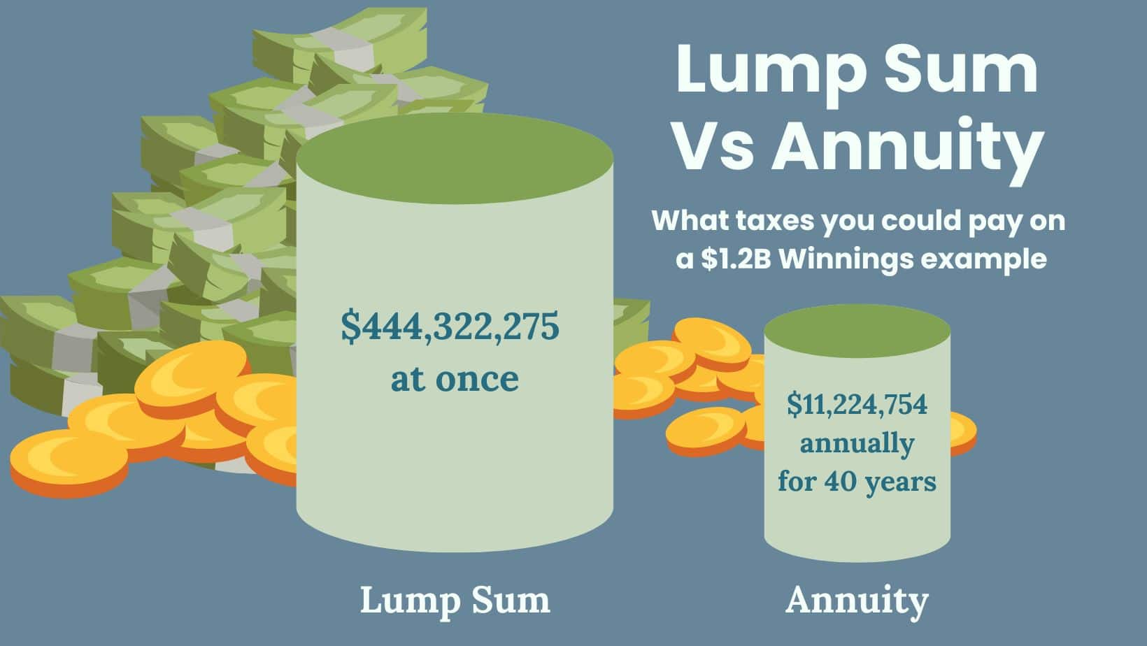take a lump sum or annuity payment