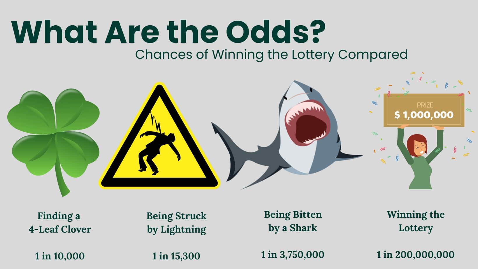 what are the odds of winning the lottery