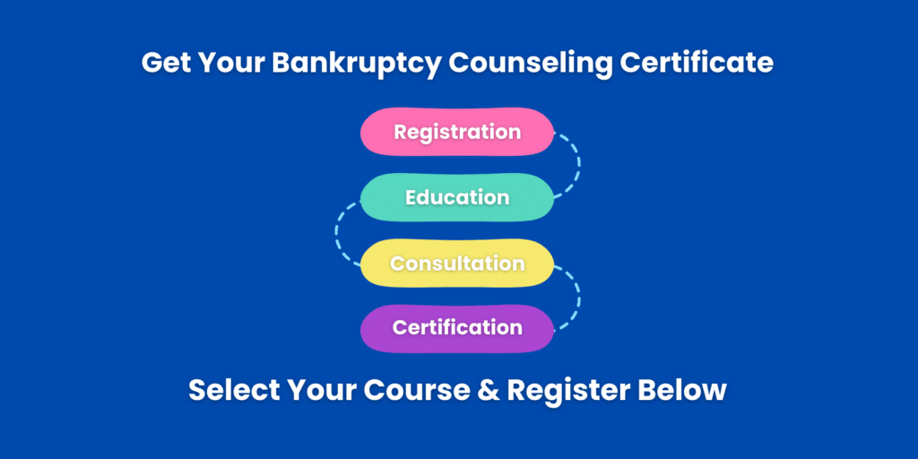 how to receive your bankruptcy counseling certificates with money fit